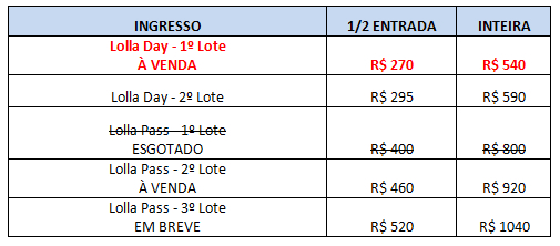 ingressos